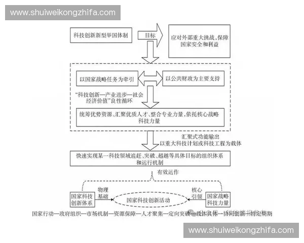 构建以体育系统为核心的综合发展模式与创新路径探索